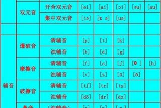 学习英语音标有什么用 学英语音标很重要吗