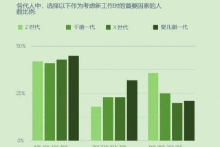 工作生活学习社交比例 - 社交重要还是工作重要