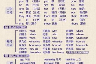 在线学习英语语法（英语在线语法分析）