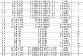 艺术大学排行榜 艺术大学排行榜2024