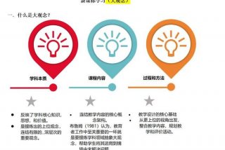 新课标学习重点（新课标10个要点）
