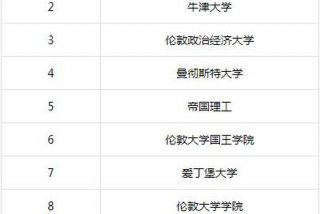 互联网 学校国际排名 - 互联网行业学校排名