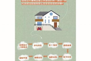 学习装修设计入门基础知识 装修设计入门该怎么学