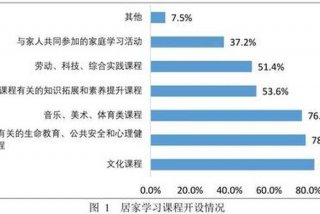 学习原因分析，学生学不好的原因分析