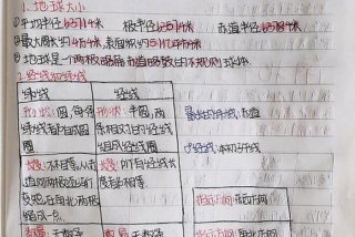 地理知识点初一、地理知识点初一第一章