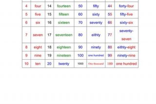 英语一到十单词 英语一到十单词怎么写
