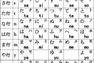 学习的日语平假名怎么写 学生日语平假名怎么写