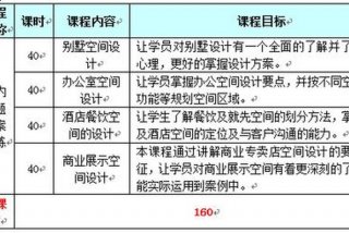 室内设计必学课程、室内设计必学课程有哪些