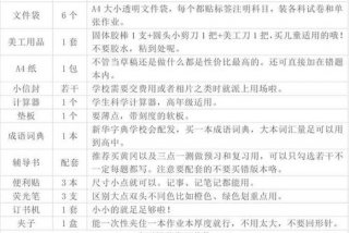 学习物品清单；学习用品