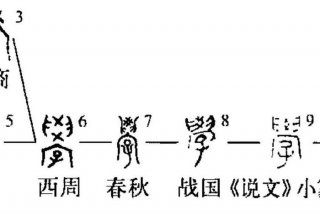 学习的字源演变；学字的演变全程视频