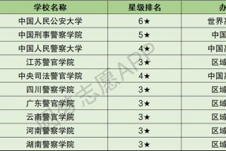 警察学校有哪些大学（警察学校有哪些大学二本）