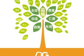 品格优势和美德学习心得 - 品格优势是什么