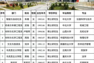 太原学院简介；太原学院是几本