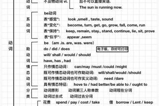 英语词语运用的技巧和方法（英语背熟48个公式）
