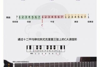 长春尤克里里学习 - 学尤克里里学费贵不贵