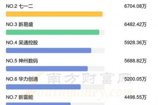股票学习网站设计；股票网站大全