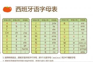 西班牙语发音入门、西班牙语发音入门教程
