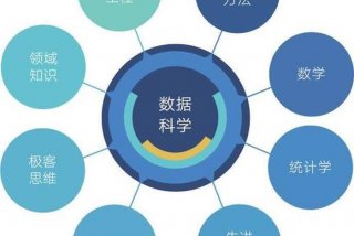 学习数据科学心得 - 有关数据科学的读书报告