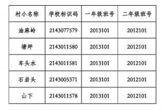 识别学校校标；学校标识码在哪儿查询