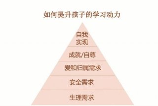 如何激发孩子的学习动力，如何激发孩子的学习兴趣和潜能
