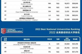 美国知名大学排名榜，美国排名前五十的大学
