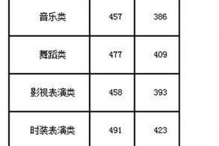 播音学校 播音学校分数线
