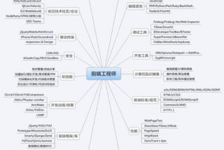 前端学习路线（前端开发学习路线）