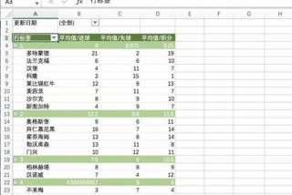 表格学习教程excel - excel学习全套教程
