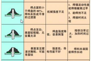 学习电焊零基础入门；电焊初学入门教程
