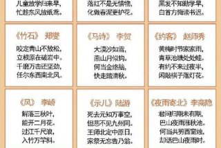 古诗词学习内容大全；古诗词相关知识