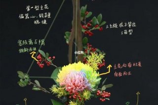 自学花艺需要准备什么 - 自学花艺需要准备什么东西