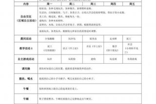 幼儿周计划、幼儿周计划个别教育内容