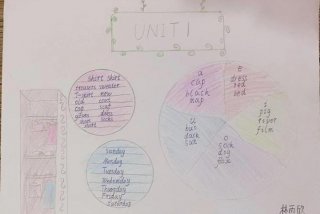 学习英语的图片带翻译，学英语的图画