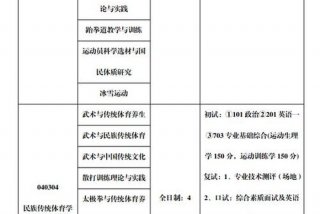 考研怎么样考、考研如何考