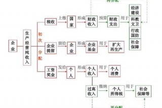 分配理论是什么 - 简述分配理论