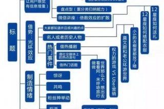 新媒体运营怎么学 - 新媒体运营工作是什么