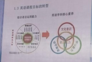 英语活动观的三个层次；英语活动观的三个层次图片