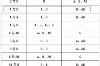 查血型多少钱一次；查血型多少钱一次啊