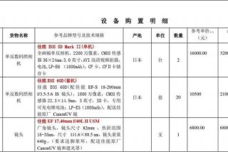 旅游实训室、旅游实训室设备清单