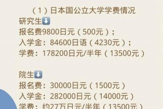 留学日本需要多少钱、留学日本要花多少钱