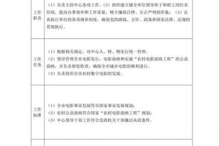 学习单位及岗位介绍、单位及岗位介绍怎么写