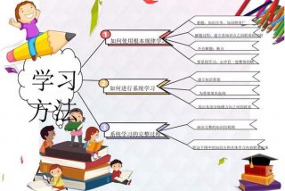 幼儿学习方法动画 幼儿学的方法