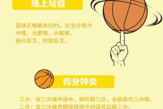 学篮球的基本步骤 学篮球的步骤是什么