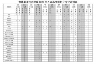 学校招生网 - 常德职业学校招生网