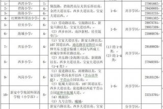 共享学校学区 共享学区积分是怎么算的