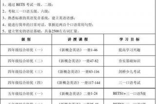 学习小学课程用什么学（小学学啥课程）