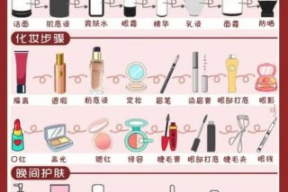 如何给自己化妆 - 如何给自己化妆视频