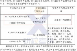 大专考研究生；大专考研究生需要考哪些科目