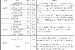 现在学c2的价格（现在学车c2学费多少钱2020年）