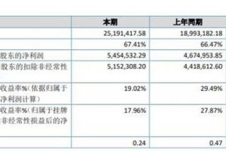 联合普肯安全学习题 - 北京联合普肯怎么样